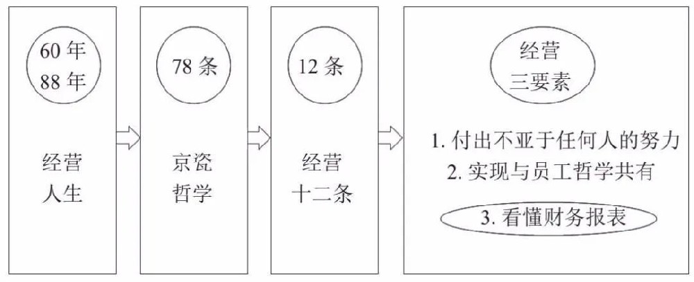 会计学可视化——数字本质上并不是管理工具1.jpg