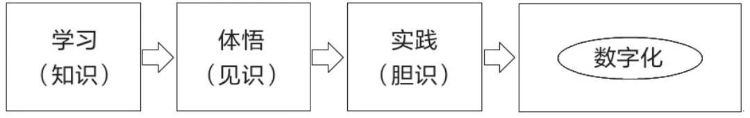 会计学可视化——数字本质上并不是管理工具2.jpg