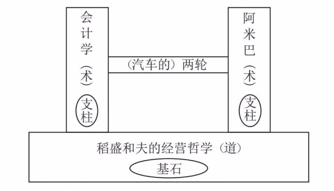 会计学可视化——数字本质上并不是管理工具3.jpg