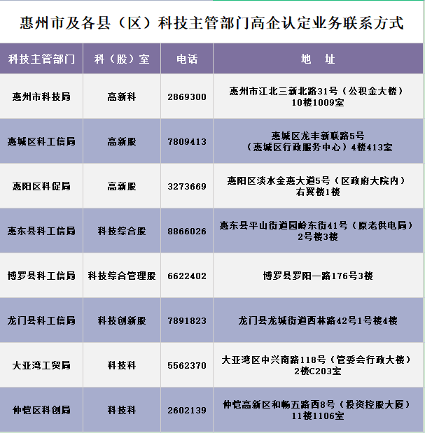 【惠州】科技型企业操作指引汇编.png
