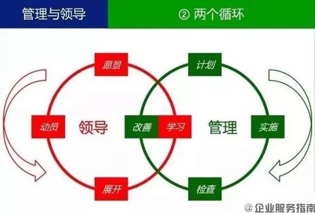 什么叫领导