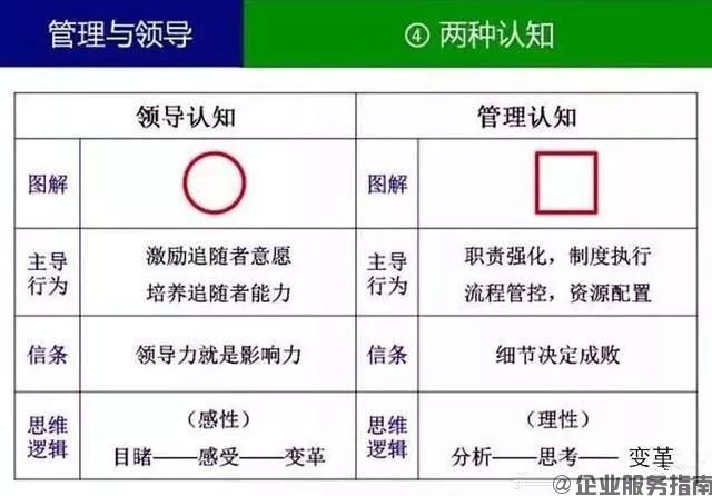 管理好企业要先知道什么