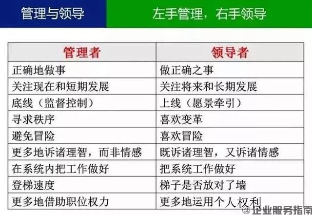 什么叫领导？什么叫管理？你一定要分得清6.jpg