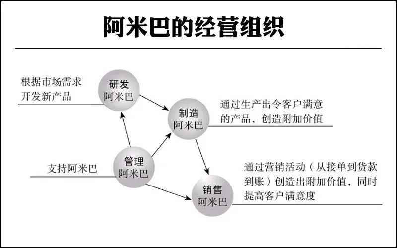 经营会计核算：阿米巴经营模式的核心