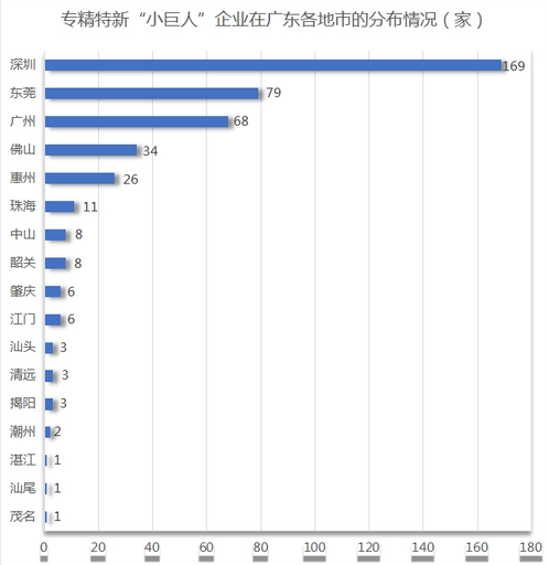 东莞专精特新企业