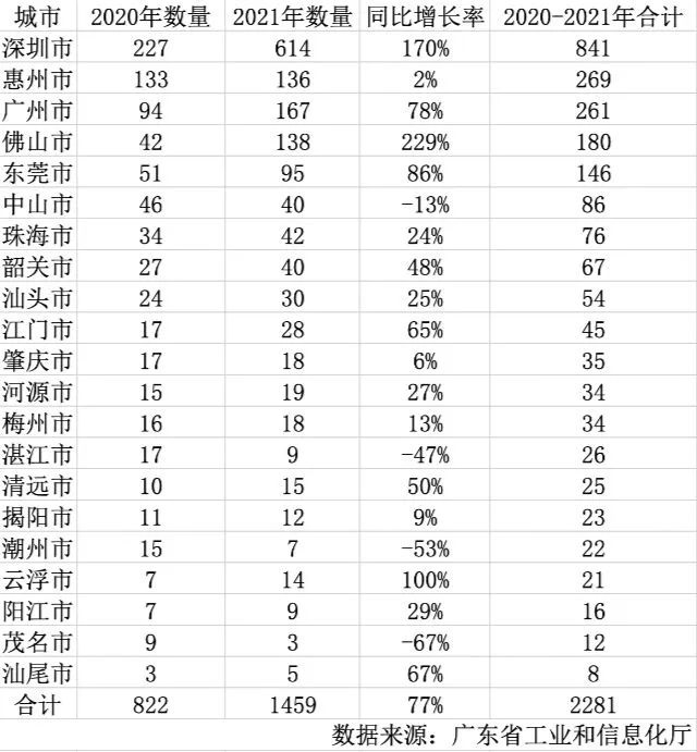 专精特新企业申请