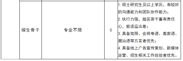 广州华立科技职业学院2022年上半年高校教师招聘计划