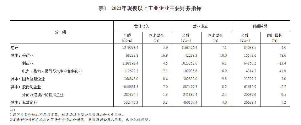 规模以上工业企业