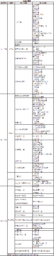 2023年注册土木工程师(岩土)资格考试